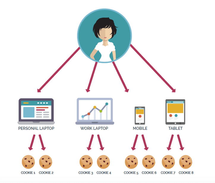 Cookies - Marketing Consulting